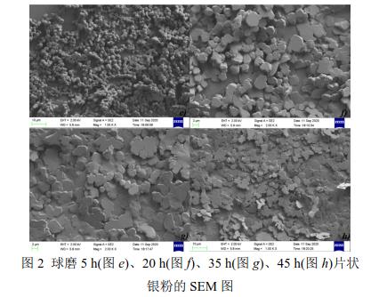 球磨5 h(圖e)、20 h(圖f)、35 h(圖g)、45 h(圖h)片狀 銀粉的SEM 圖 